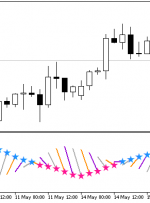 RJTX Matches Smoothed Alert xx MT5 Indicator