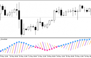 RJTX Matches Smoothed Alert xx MT5 Indicator