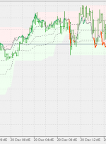 RSI نرمال شده تمدید شده در نمودار نمودار MT5 Indicator