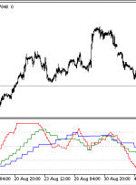 SVSI MTF MT5 Indicator – ForexMT4Indicators.com