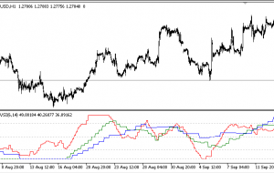 SVSI MTF MT5 Indicator – ForexMT4Indicators.com