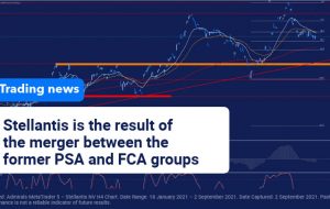 Stellantis گروه خدمات مالی First Investors را خریداری می کند