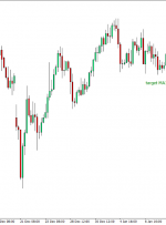 Target MA Indicator for MT4