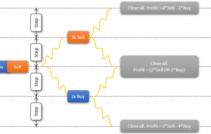 Tunnel gen4 MT5 Indicator – ForexMT4Indicators.com