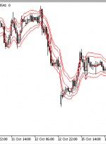 Tymen STARC Bands MT5 Indicator