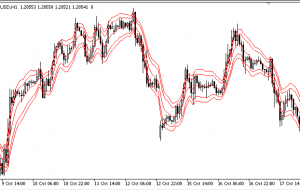 Tymen STARC Bands MT5 Indicator