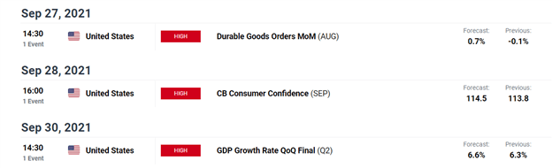 پیش بینی قیمت دلار کانادا: USD/CAD ، Evergrande و Oil - Key Loonie Levels