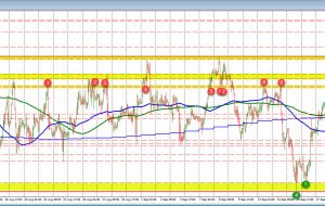 USDJPY بالاتر از 200 ساعت MA/100 روز MA باقی می ماند