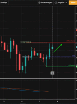 USDJPY در 7 سپتامبر 2021 با فشار bullihs مواجه است