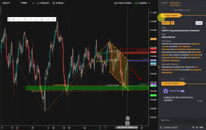 USDJPY در حال تجربه معکوس در شتاب است