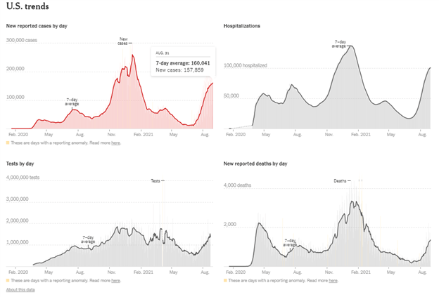 پیش بینی قیمت طلا: XAU/USD چشم Covid ، ادعاهای اولیه بیکاری در نزدیکی NFP 