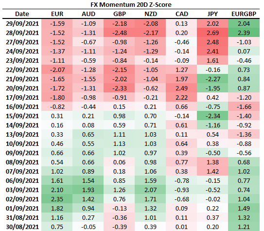 چشم انداز قیمت پوند انگلیس (GBP): آیا EUR/GBP آماده شکستن محدوده است؟