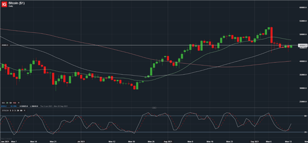 آیا تورم به اوج خود رسیده است و بعد از آن دلار چیست؟  - راه اندازی ماکرو