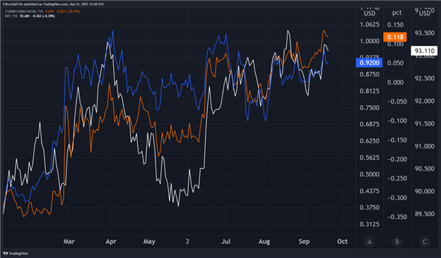 آیا نشست فدرال رزرو سپتامبر دلار آمریکا را افزایش می دهد؟  - راه اندازی ماکرو