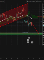 ادامه نزولی BTCUSD |  13 سپتامبر 2021