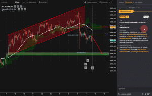 ادامه نزولی BTCUSD |  13 سپتامبر 2021