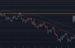 ارزهای کالایی با متمایل شدن سهام به سمت نرم تر برای شروع جلسه ، سقوط می کنند