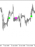 استالین HTF MT5 Indicator – ForexMT4Indicators.com