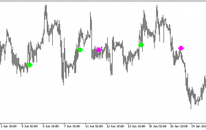 استالین HTF MT5 Indicator – ForexMT4Indicators.com