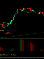 استراتژی معاملات Forex Forest Oscillator Arrows