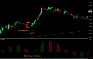 استراتژی معاملات Forex Forest Oscillator Arrows