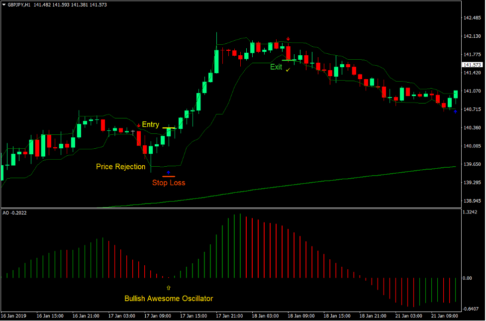 استراتژی معاملات Forex Forest Oscillator Arrows