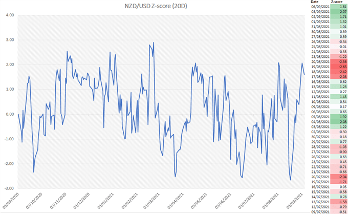 پیش بینی دلار نیوزلند: افزایش NZD/USD ، ردیابی NZD/JPY Nikkei 225 بالاتر