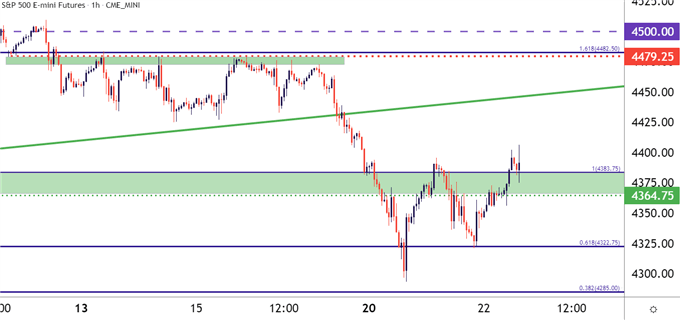 SPY SPX ES SP500