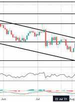 بازار کانون توجه: NZDCHF Breakout Update