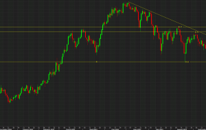 برگشت CAD/JPY این هفته نشانه خوبی است