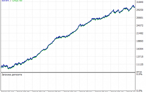 بهترین فاصله MT5 Indicator – ForexMT4Indicators.com