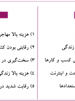 تحصیل در آمریکا، بهترین مقصد برای دانشجویان