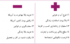 تحصیل در آمریکا، بهترین مقصد برای دانشجویان