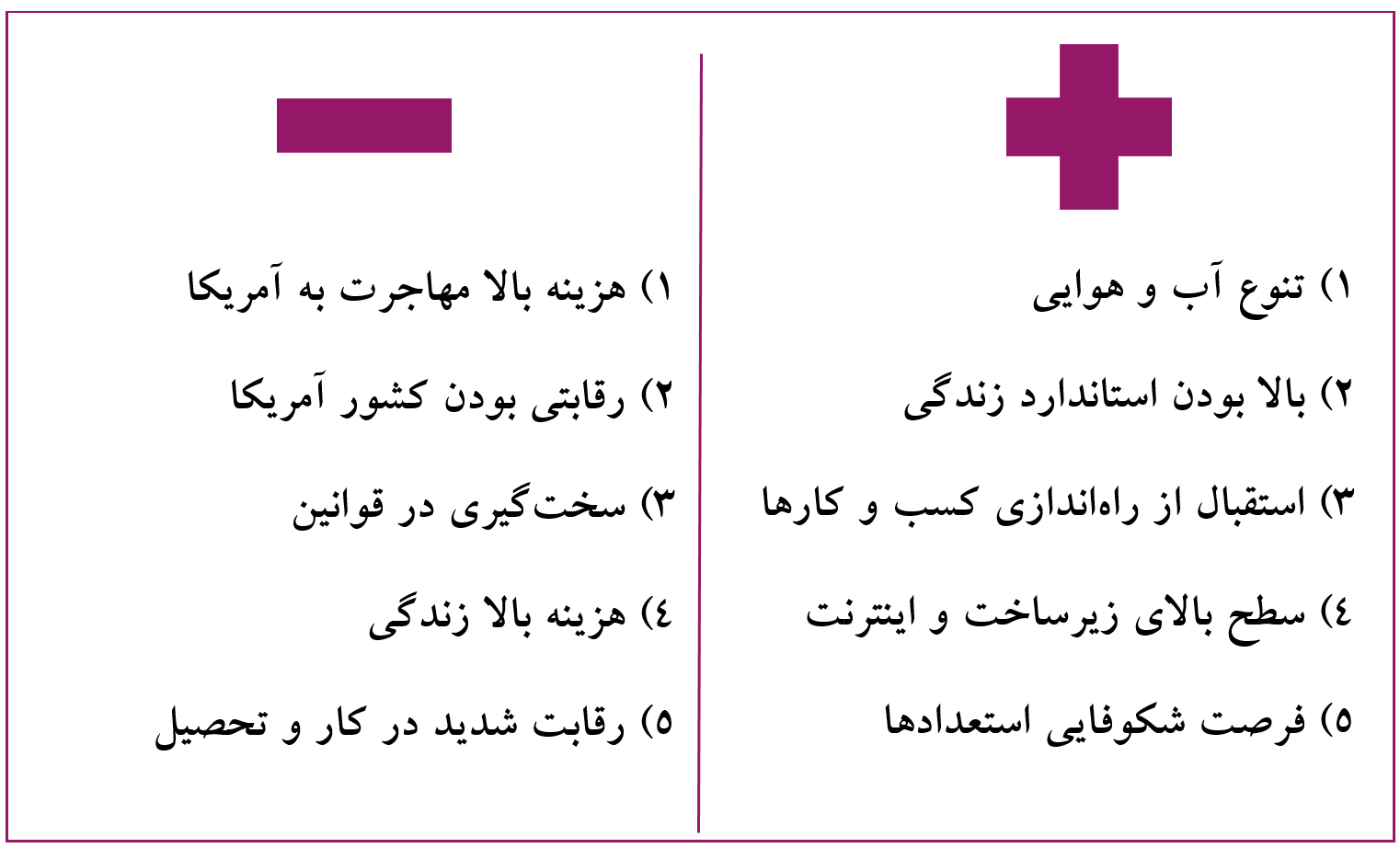 مزایا و معایب زندگی در آمریکا