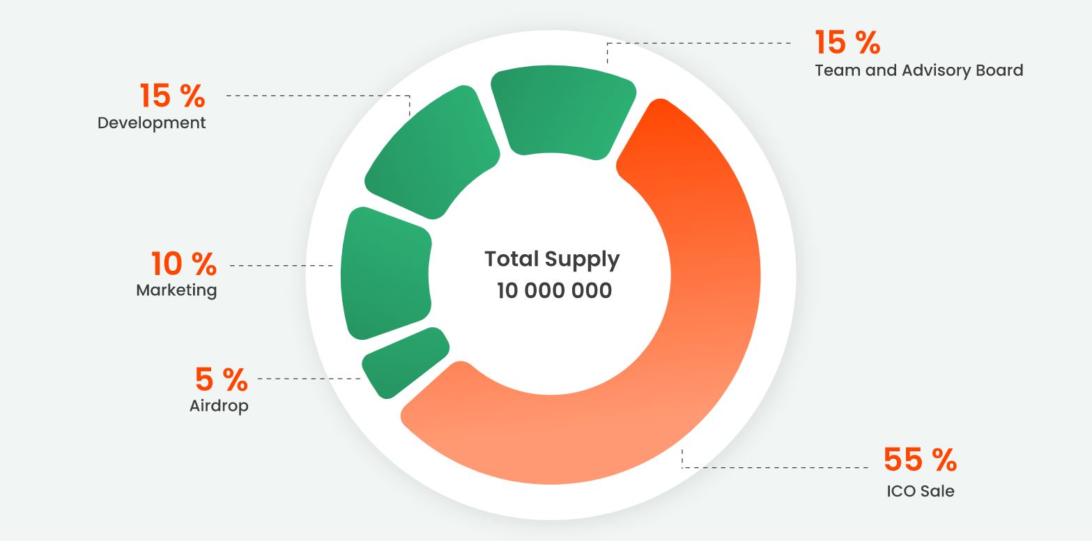 SMT Tokenomics