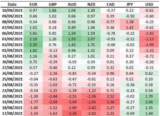 پیش بینی دلار استرالیا: صعودی باقی می ماند در تظاهرات AUD