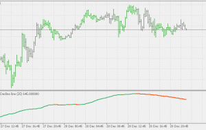 خط افول خود پیشبرد MT5 شاخص