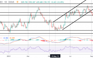 دلار FOMC در سپتامبر چگونه تأثیر می گذارد؟  |  تیکمیل