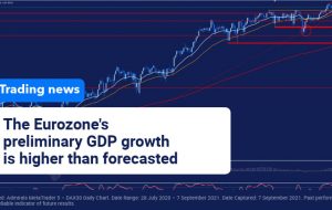رشد اولیه تولید ناخالص داخلی منطقه یورو 2.2 درصد گزارش شد