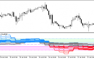 رنگ MFI X20 Cloud HTF MT5 Indicator