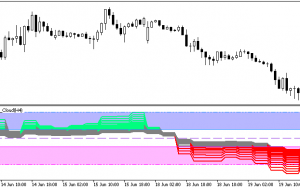 رنگ RSI X20 Cloud HTF MT5 Indicator