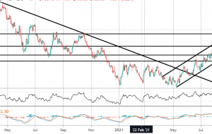 سقوط USDCLP در افزایش شدید نرخ شیلی