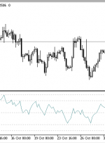 شاخص VZO MT5 |  ForexMT4Indicators.com