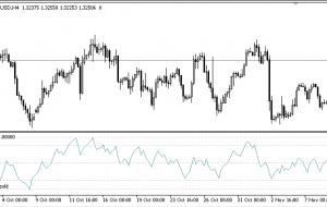 شاخص VZO MT5 |  ForexMT4Indicators.com