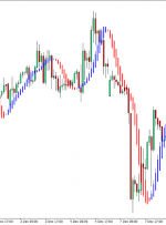 شاخص آینده MT4 – ForexMT4Indicators.com