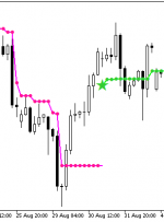 شاخص استالین NRTR MT5 – ForexMT4Indicators.com