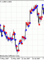 شاخص روند امروز MT4