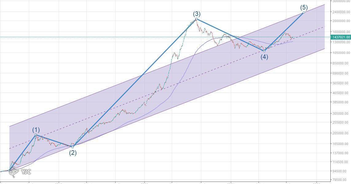 شنبه روز حساس برای شاخص کل در ابر ابر کومو