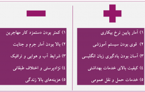 صفر تا صد هزینه‌ زندگی دانشجویی در انگلیس