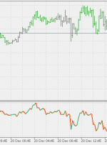 عادی RSI MT5 Indicator – ForexMT4Indicators.com